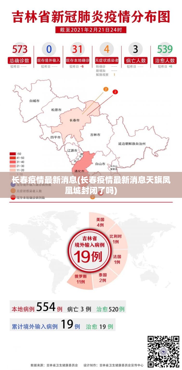 长春疫情最新消息(长春疫情最新消息天旗凤凰城封闭了吗) 长春疫情最新消息(长春疫情最新消息天旗凤凰城封闭了吗)