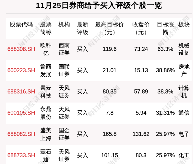 【31省份新增本土87例涉11省份,31省份新增本土确诊71例】 【31省份新增本土87例涉11省份,31省份新增本土确诊71例】