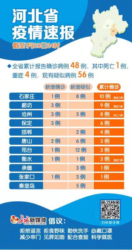 河北疫情最新消息今天新增一例 河北疫情最新消息今天新增一例