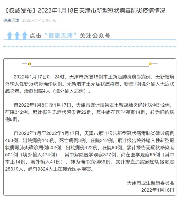 31省份新增本土确诊127例天津18例/31省新增18例确诊本土1例在天津 31省份新增本土确诊127例天津18例/31省新增18例确诊本土1例在天津