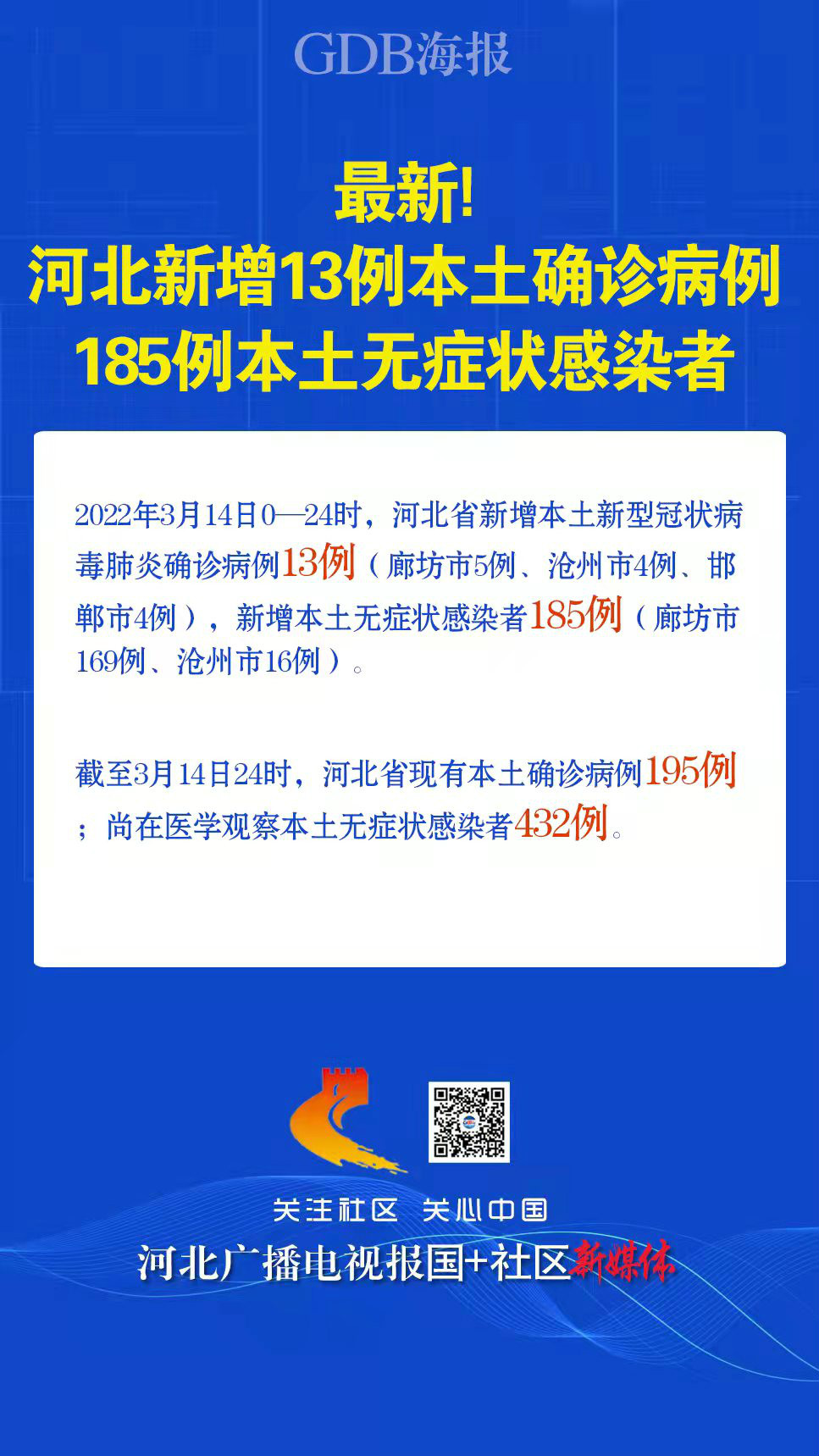 河北新增77例本土无症状(河北新增69例无症状详情) 河北新增77例本土无症状(河北新增69例无症状详情)