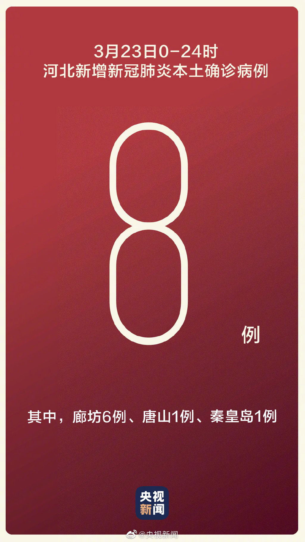 河北新增77例本土无症状(河北新增69例无症状详情) 河北新增77例本土无症状(河北新增69例无症状详情)