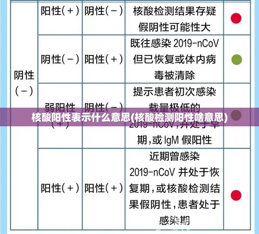 核酸阳性表示什么意思(核酸检测阳性啥意思) 核酸阳性表示什么意思(核酸检测阳性啥意思)