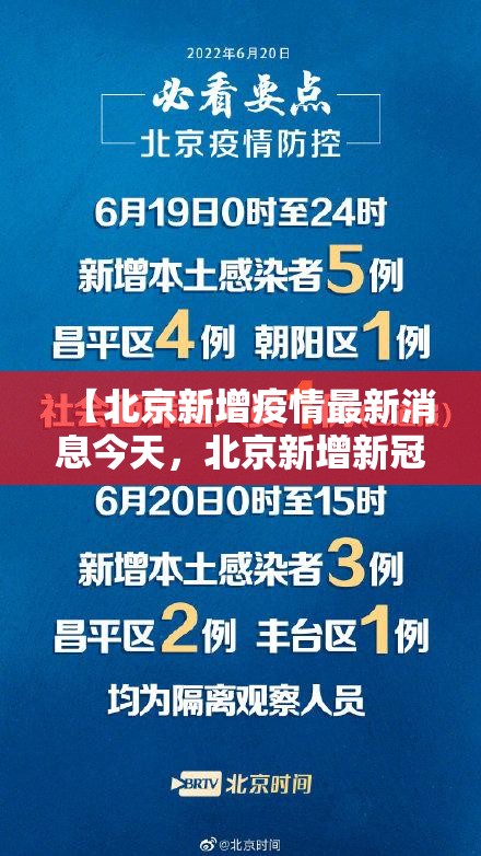 【北京新增疫情最新消息今天,北京新增新冠疫情】 【北京新增疫情最新消息今天,北京新增新冠疫情】