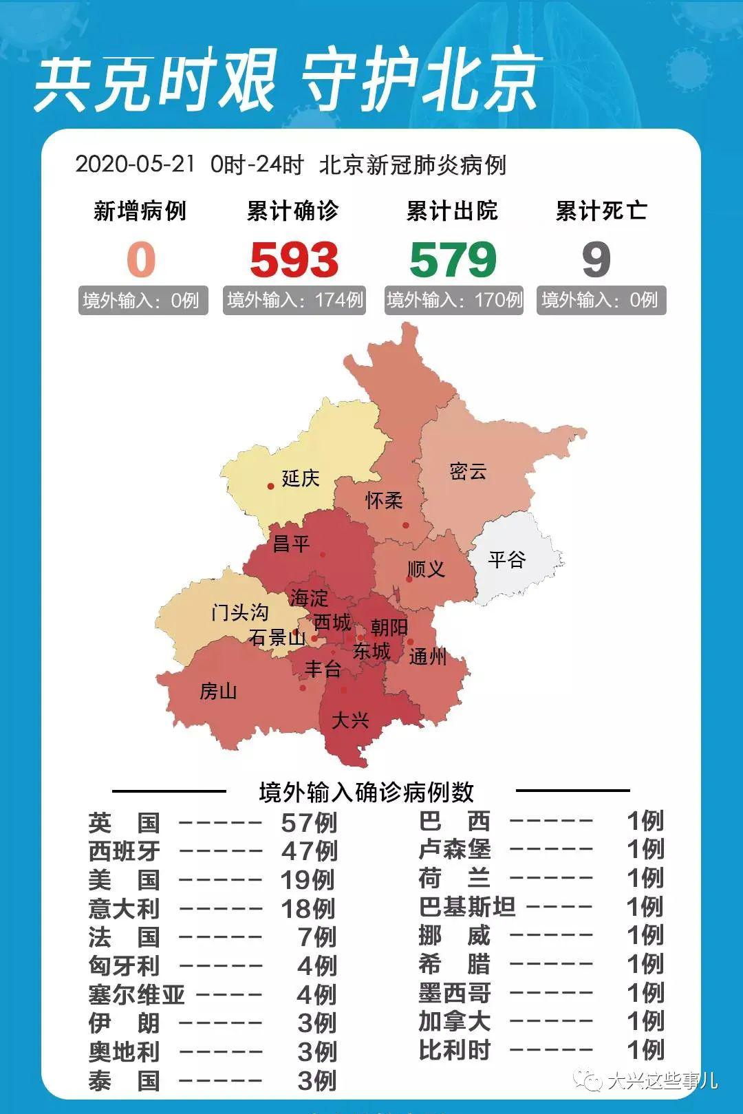 【北京新增疫情最新消息今天,北京新增新冠疫情】 【北京新增疫情最新消息今天,北京新增新冠疫情】