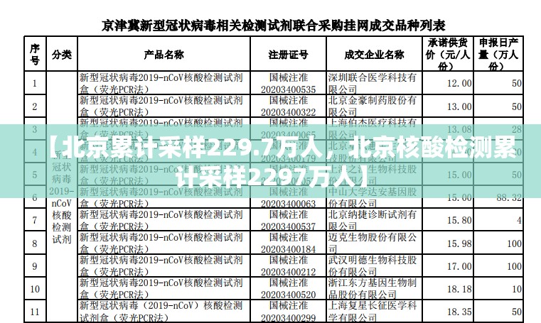 【北京累计采样229.7万人,北京核酸检测累计采样2297万人】 【北京累计采样229.7万人,北京核酸检测累计采样2297万人】