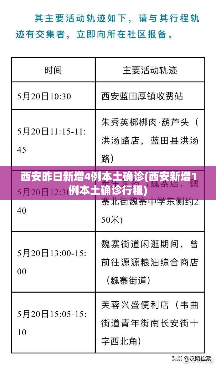 西安昨日新增4例本土确诊(西安新增1例本土确诊行程) 西安昨日新增4例本土确诊(西安新增1例本土确诊行程)