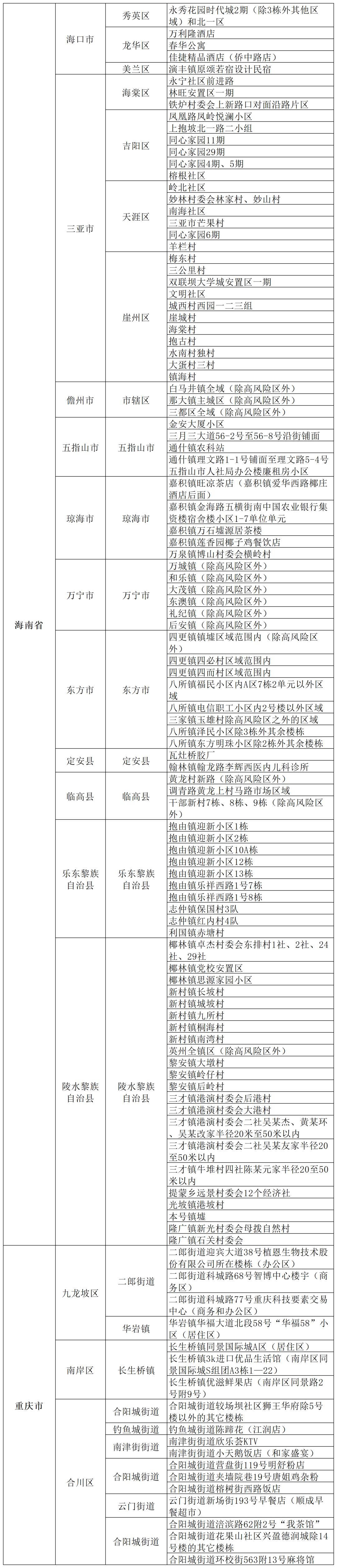 北京新增一个高风险地区/北京又有两地升级为高风险 北京新增一个高风险地区/北京又有两地升级为高风险