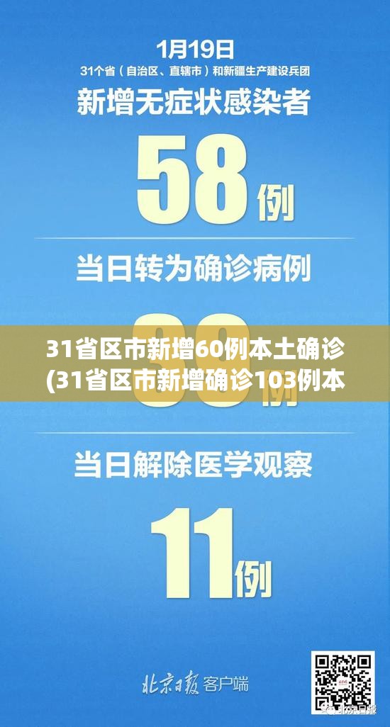 31省区市新增60例本土确诊(31省区市新增确诊103例本土88例)