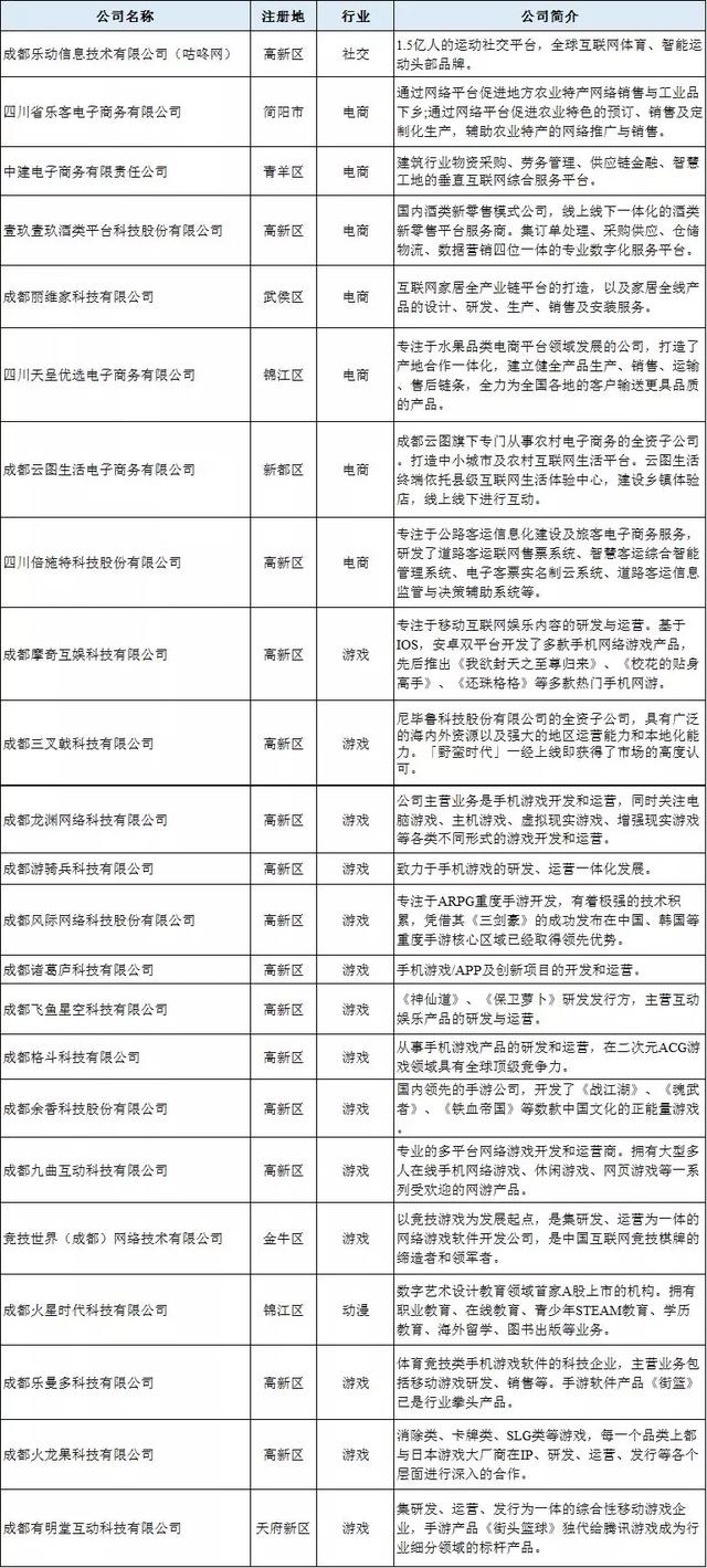 成都疫情的最新数据(成都疫情最新进展)