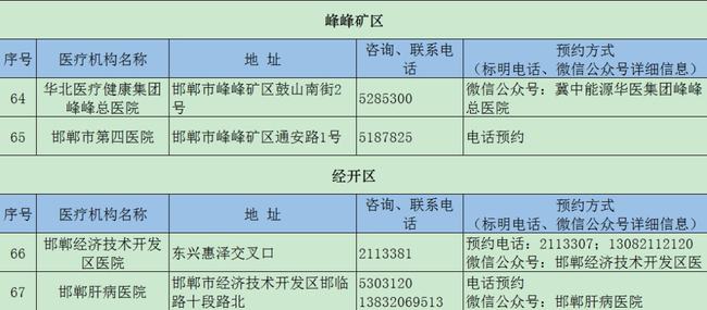 【河北新增9例本土确诊,河北新增19例本地确诊行动轨迹】 【河北新增9例本土确诊,河北新增19例本地确诊行动轨迹】