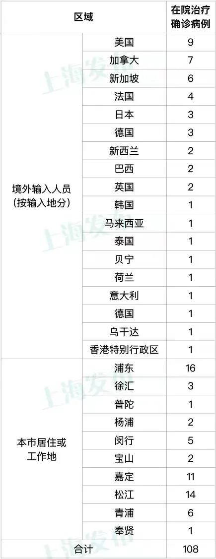 【上海疫情最新消息今,上海 疫情 最新】 【上海疫情最新消息今,上海 疫情 最新】