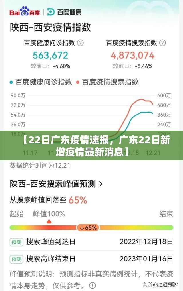 【22日广东疫情速报,广东22日新增疫情最新消息】 【22日广东疫情速报,广东22日新增疫情最新消息】