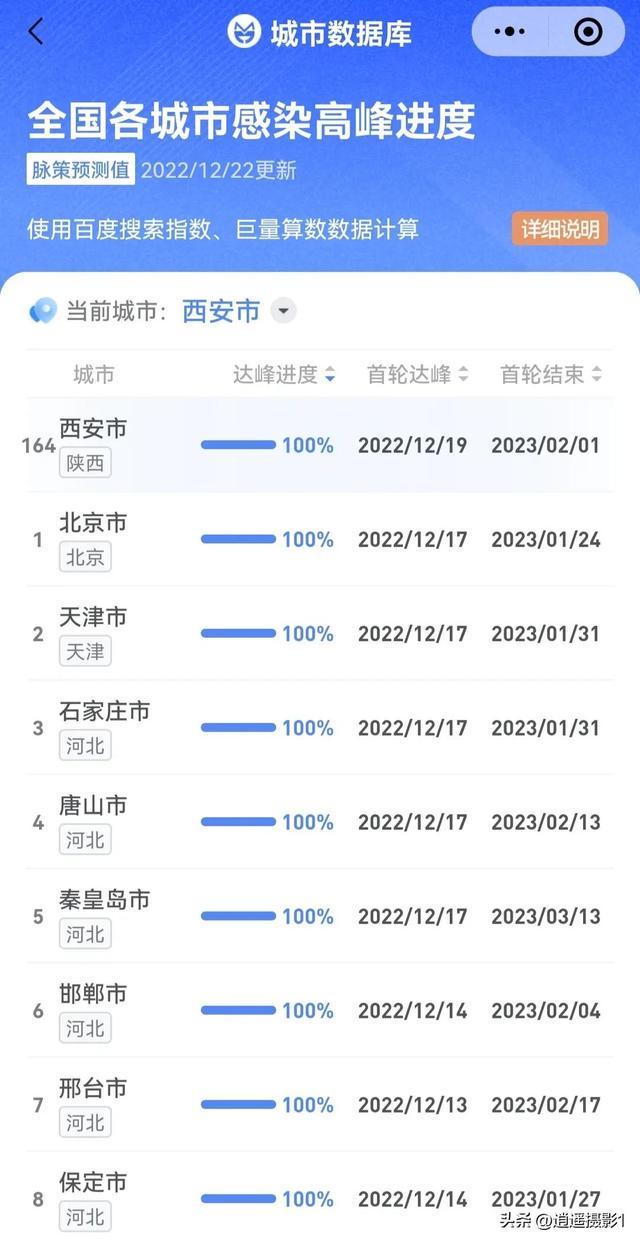 【22日广东疫情速报,广东22日新增疫情最新消息】 【22日广东疫情速报,广东22日新增疫情最新消息】