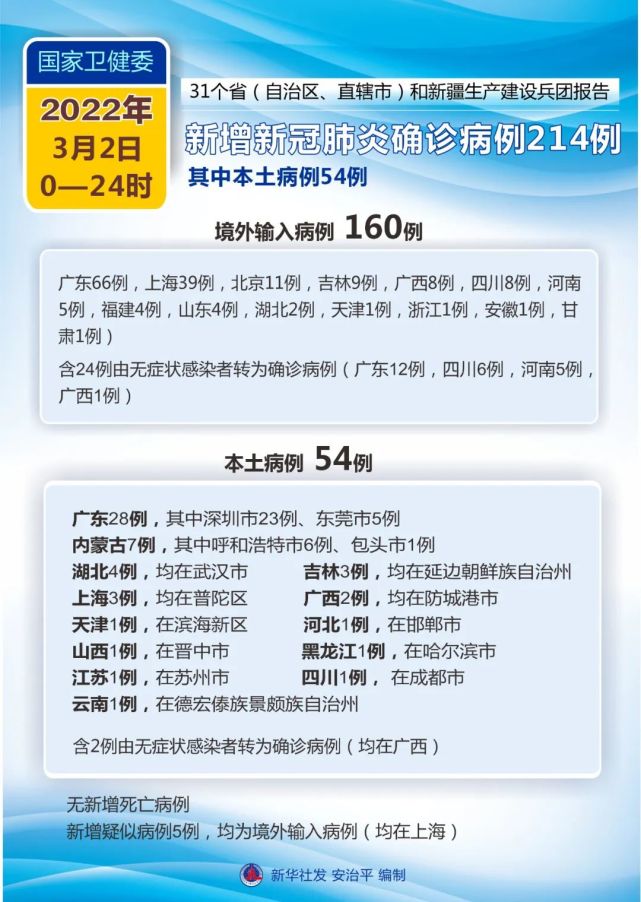 【昨日本土确诊50例,昨日本土病例详情】 【昨日本土确诊50例,昨日本土病例详情】