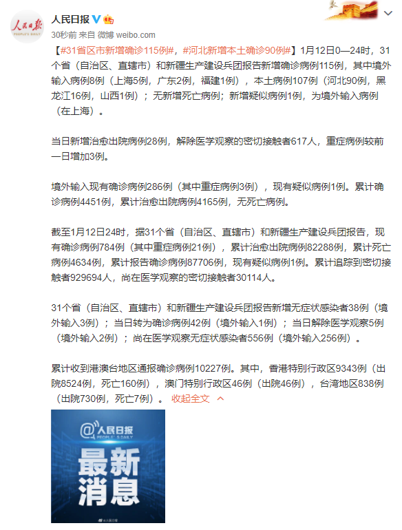 31省市昨新增本土死亡3例(31省份昨日新增本土确诊4例) 31省市昨新增本土死亡3例(31省份昨日新增本土确诊4例)