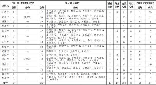 青岛市新增49例本土确诊病例/青岛新增确诊病例具体情况 青岛市新增49例本土确诊病例/青岛新增确诊病例具体情况