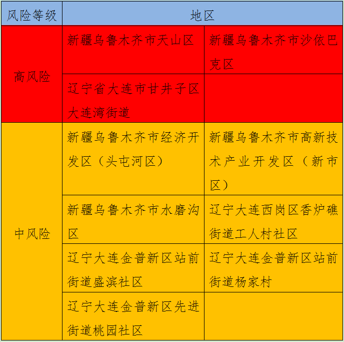 4省份连续3天超500例/31省份连续2天本土确诊0新增 4省份连续3天超500例/31省份连续2天本土确诊0新增