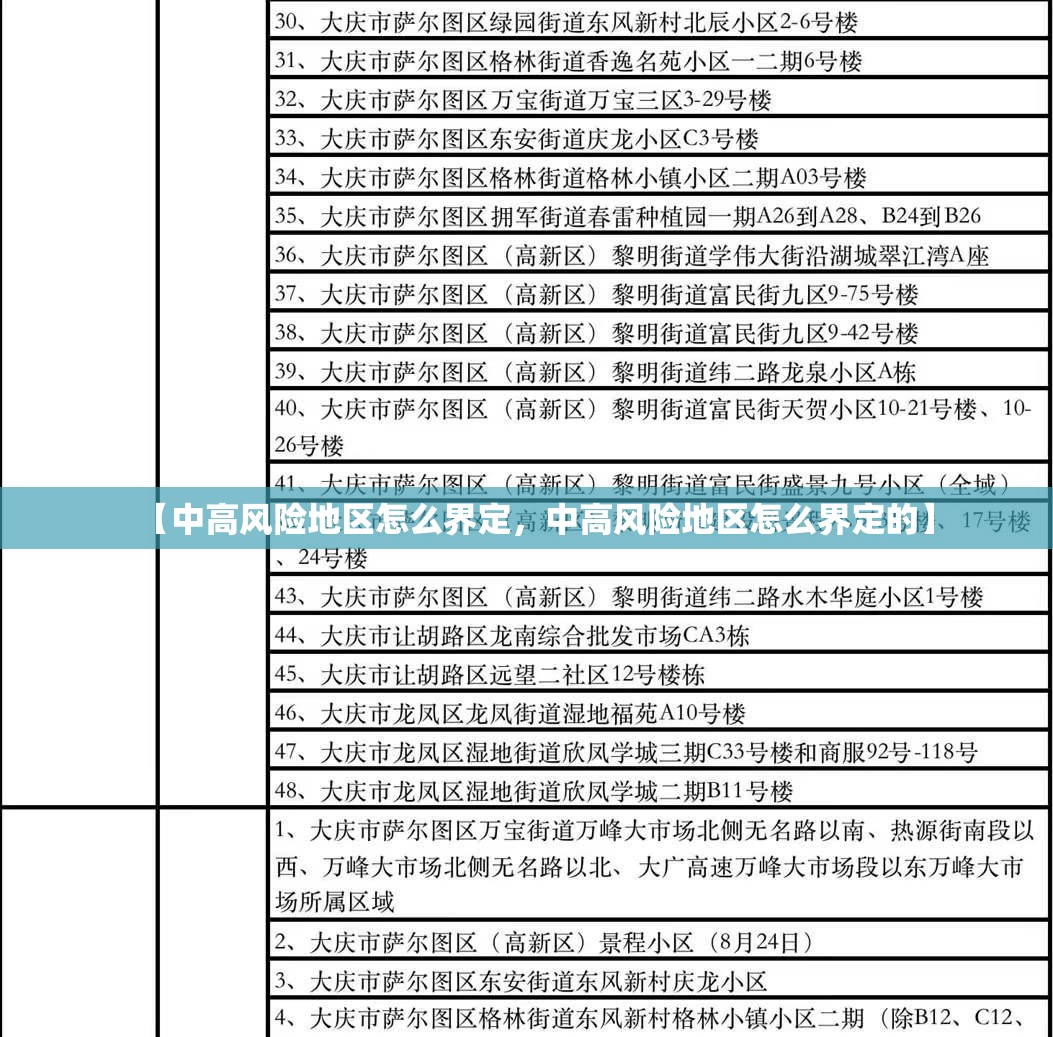 【中高风险地区怎么界定,中高风险地区怎么界定的】 【中高风险地区怎么界定,中高风险地区怎么界定的】
