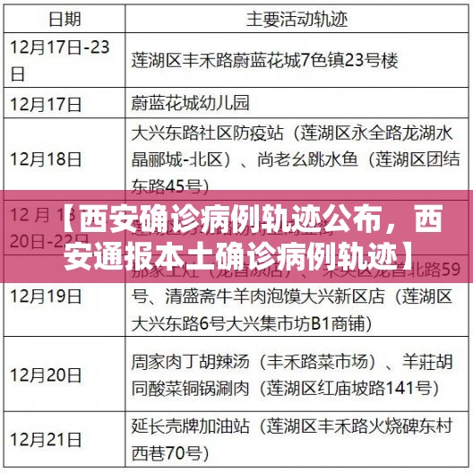 【西安确诊病例轨迹公布,西安通报本土确诊病例轨迹】 【西安确诊病例轨迹公布,西安通报本土确诊病例轨迹】