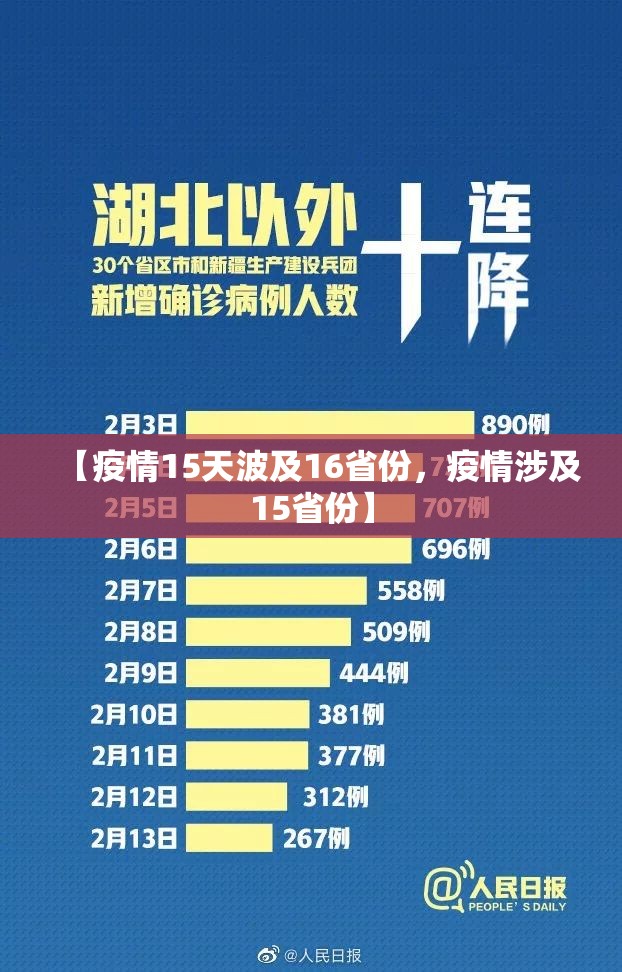 【疫情15天波及16省份,疫情涉及15省份】 【疫情15天波及16省份,疫情涉及15省份】