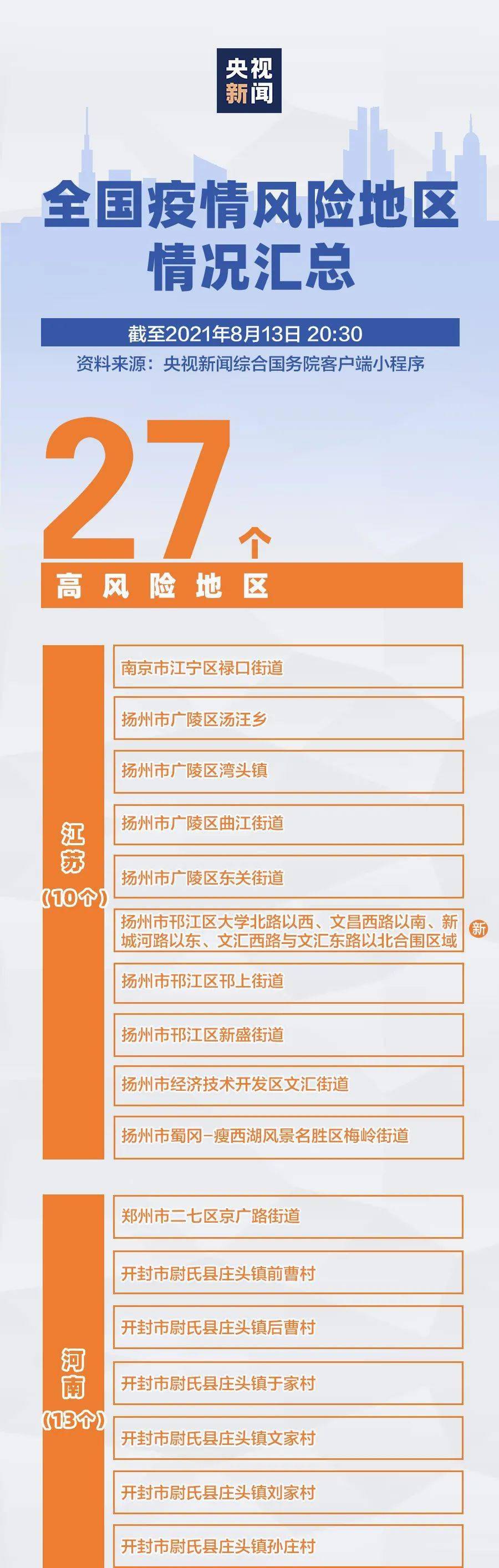 【疫情15天波及16省份,疫情涉及15省份】 【疫情15天波及16省份,疫情涉及15省份】