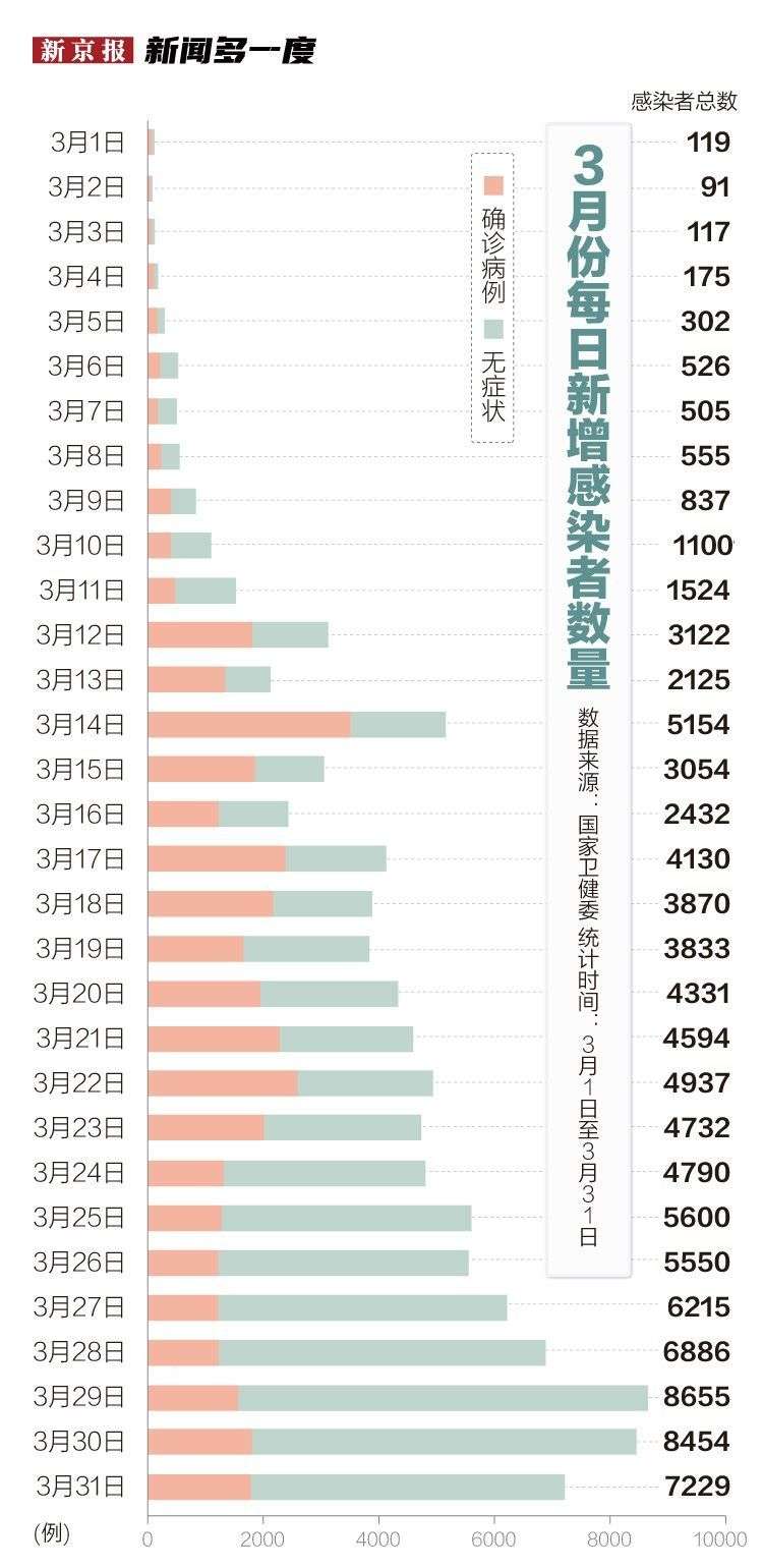 【疫情15天波及16省份,疫情涉及15省份】 【疫情15天波及16省份,疫情涉及15省份】