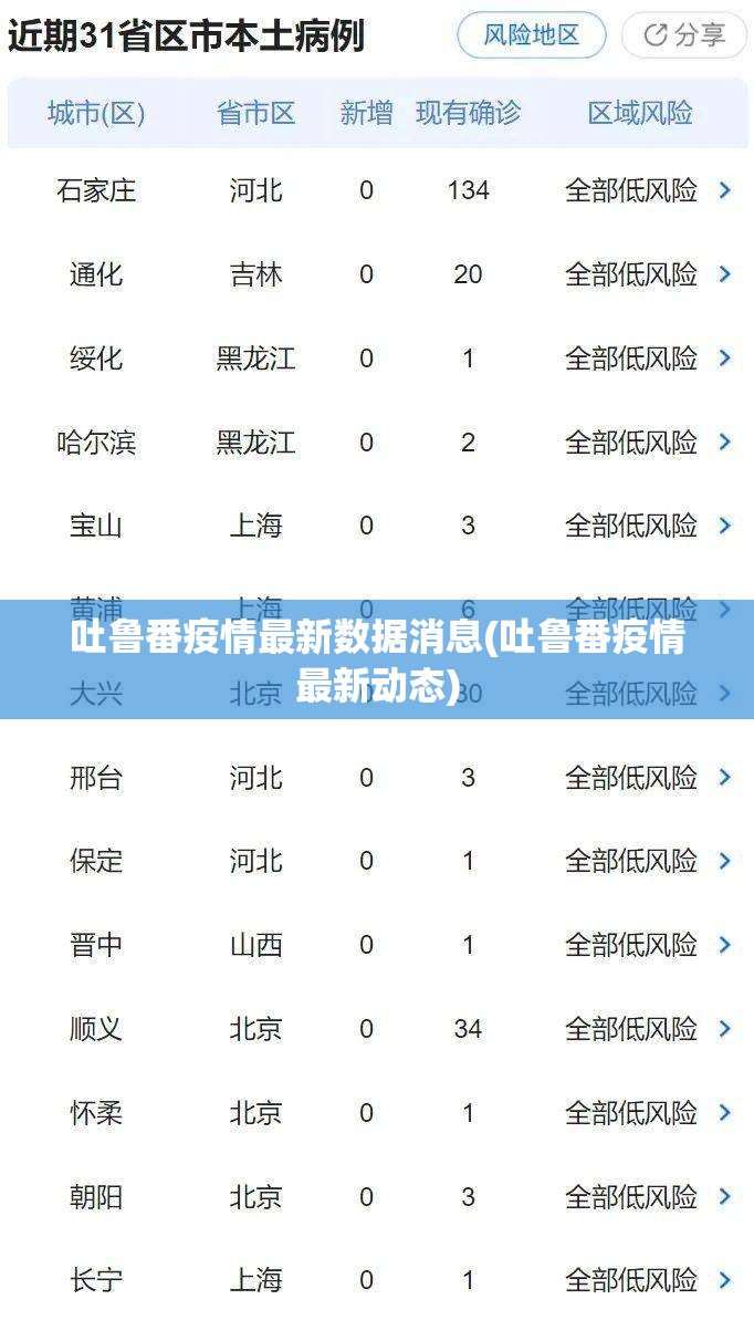 吐鲁番疫情最新数据消息(吐鲁番疫情最新动态) 吐鲁番疫情最新数据消息(吐鲁番疫情最新动态)