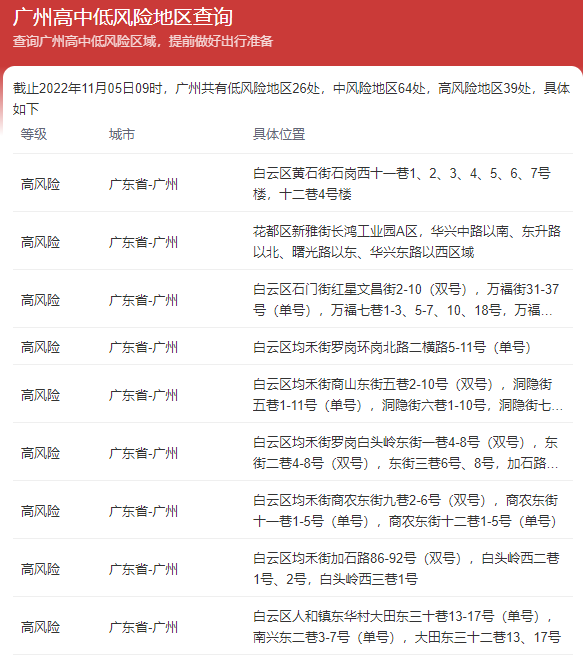【广州阳性详情公布,广州阳性病例】 【广州阳性详情公布,广州阳性病例】