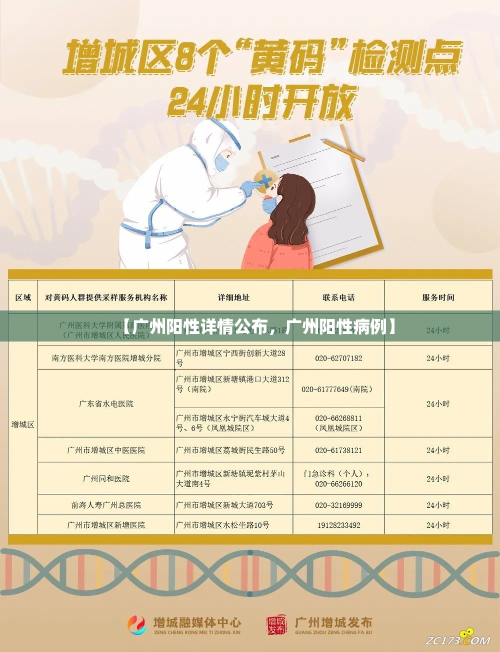 【广州阳性详情公布,广州阳性病例】 【广州阳性详情公布,广州阳性病例】