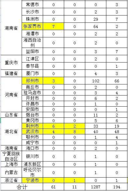 【31省新增本土89例,31省新增本土61例 本土】 【31省新增本土89例,31省新增本土61例 本土】