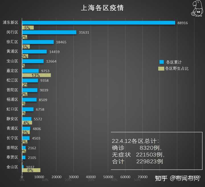 上海感染者日增近千(上海感染病例) 上海感染者日增近千(上海感染病例)