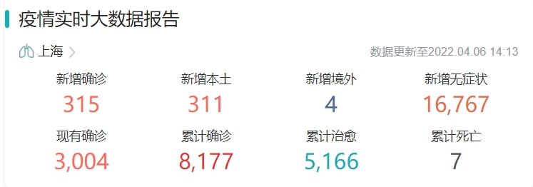上海感染者日增近千(上海感染病例) 上海感染者日增近千(上海感染病例)
