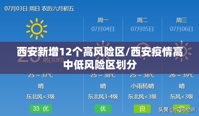 西安新增12个高风险区/西安疫情高中低风险区划分 西安新增12个高风险区/西安疫情高中低风险区划分