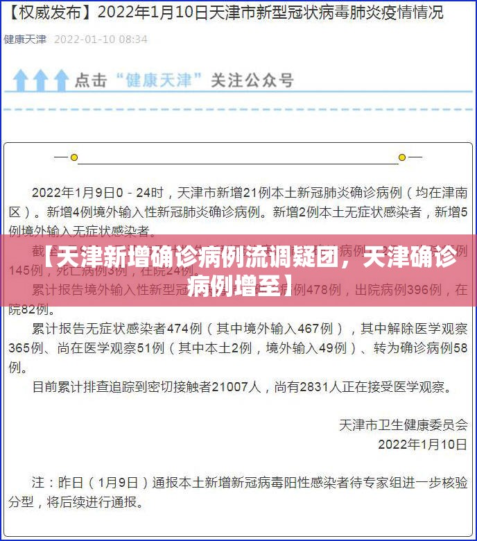 【天津新增确诊病例流调疑团，天津确诊病例增至】