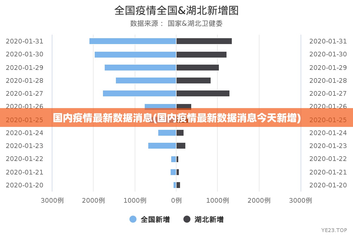国内疫情最新数据消息(国内疫情最新数据消息今天新增) 国内疫情最新数据消息(国内疫情最新数据消息今天新增)