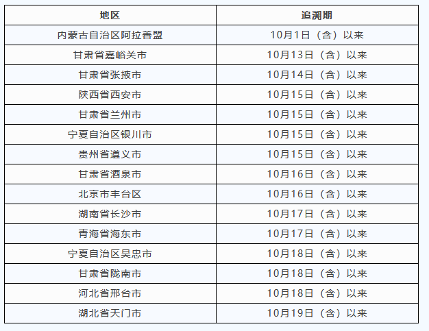 【宁波最新疫情,宁波最新疫情防控通知】 【宁波最新疫情,宁波最新疫情防控通知】