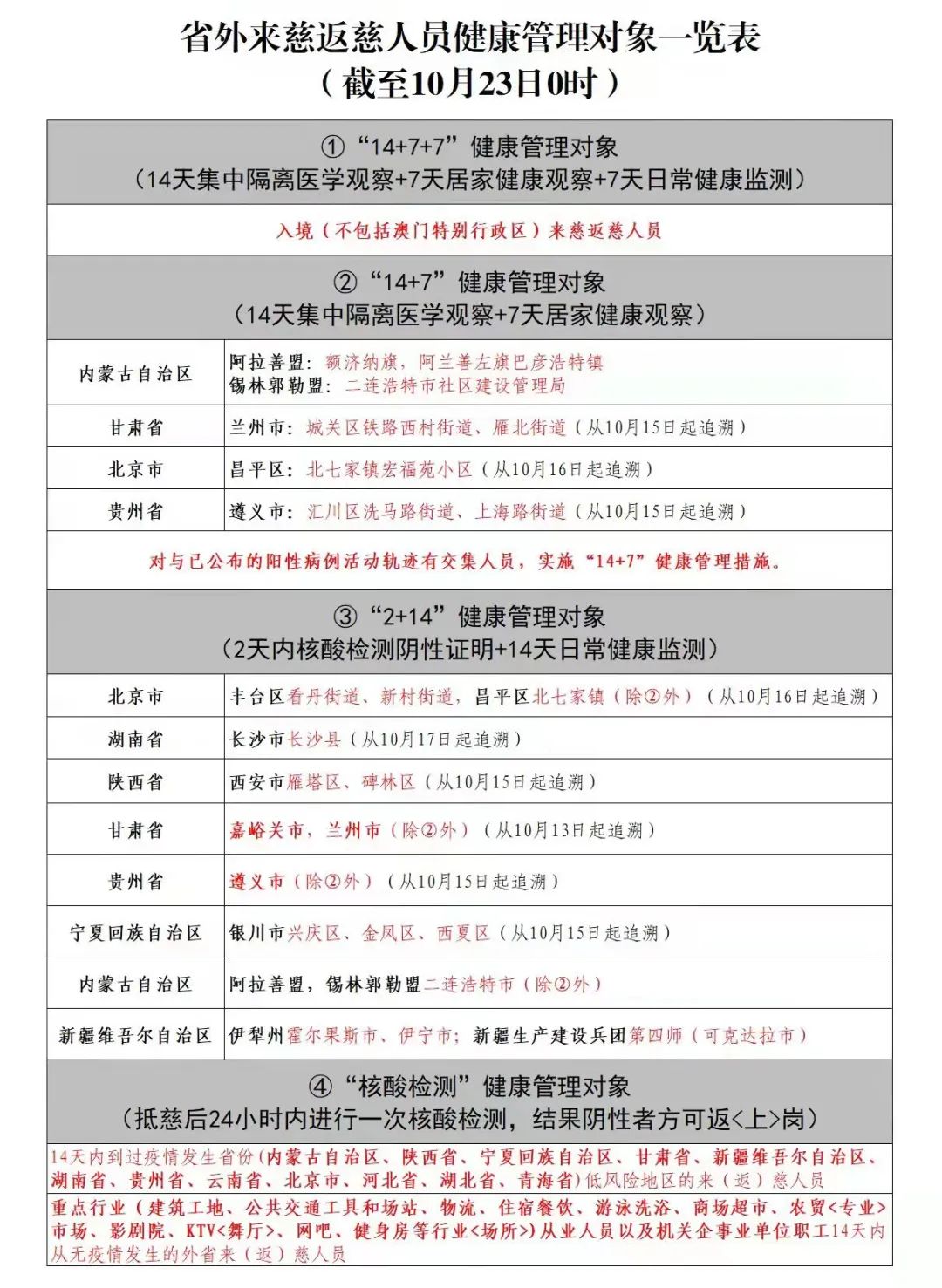 【宁波最新疫情,宁波最新疫情防控通知】 【宁波最新疫情,宁波最新疫情防控通知】