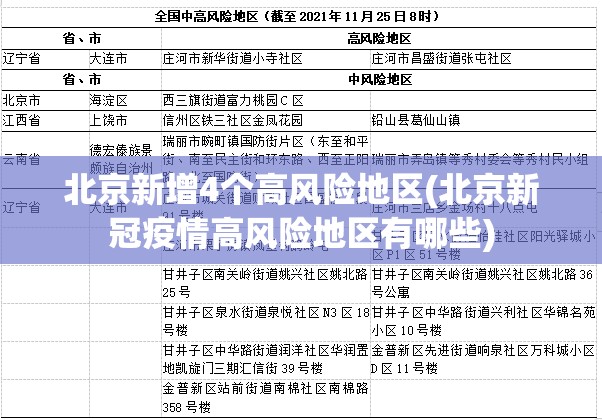 北京新增4个高风险地区(北京新冠疫情高风险地区有哪些) 北京新增4个高风险地区(北京新冠疫情高风险地区有哪些)