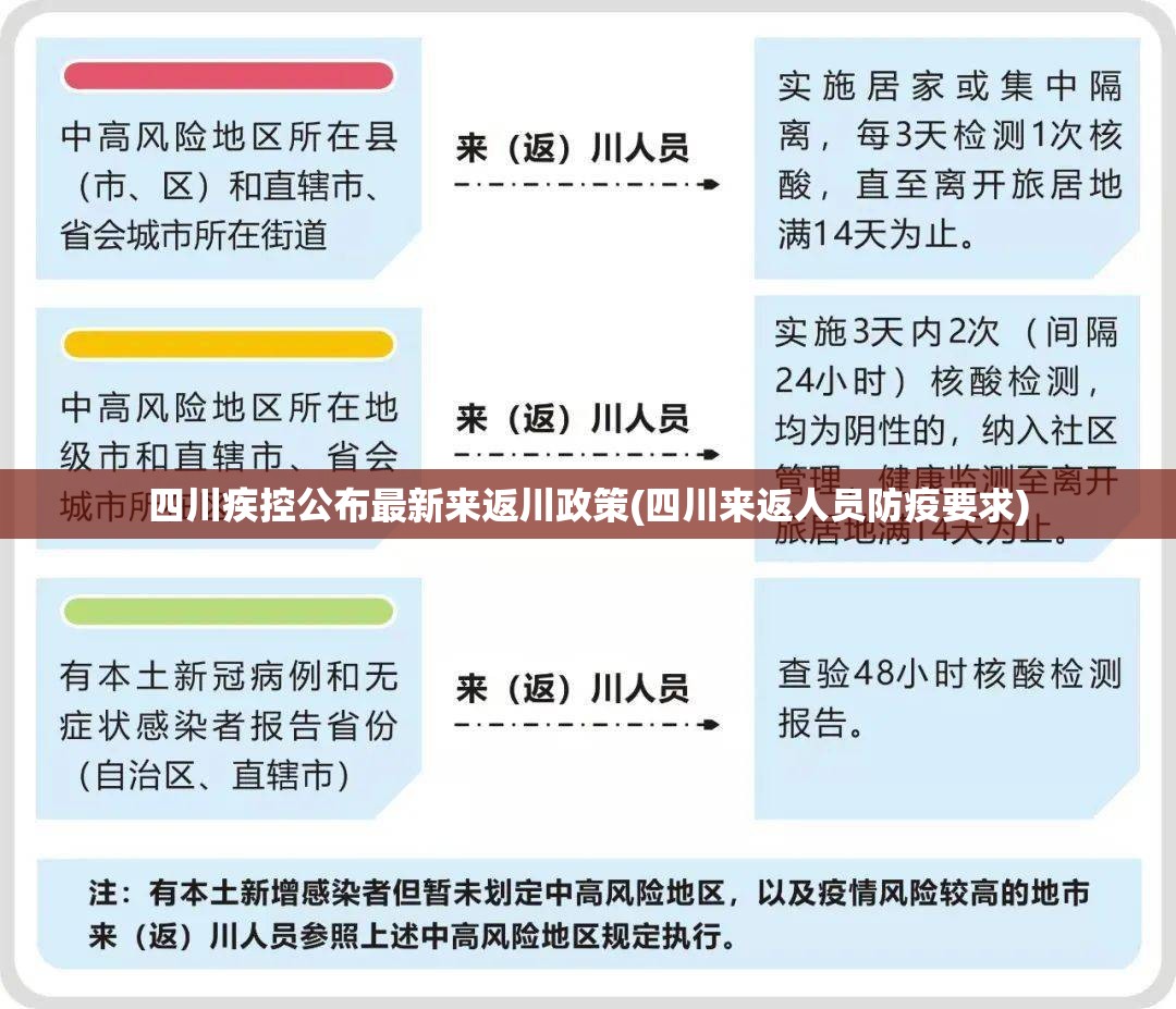 四川疾控公布最新来返川政策(四川来返人员防疫要求) 四川疾控公布最新来返川政策(四川来返人员防疫要求)