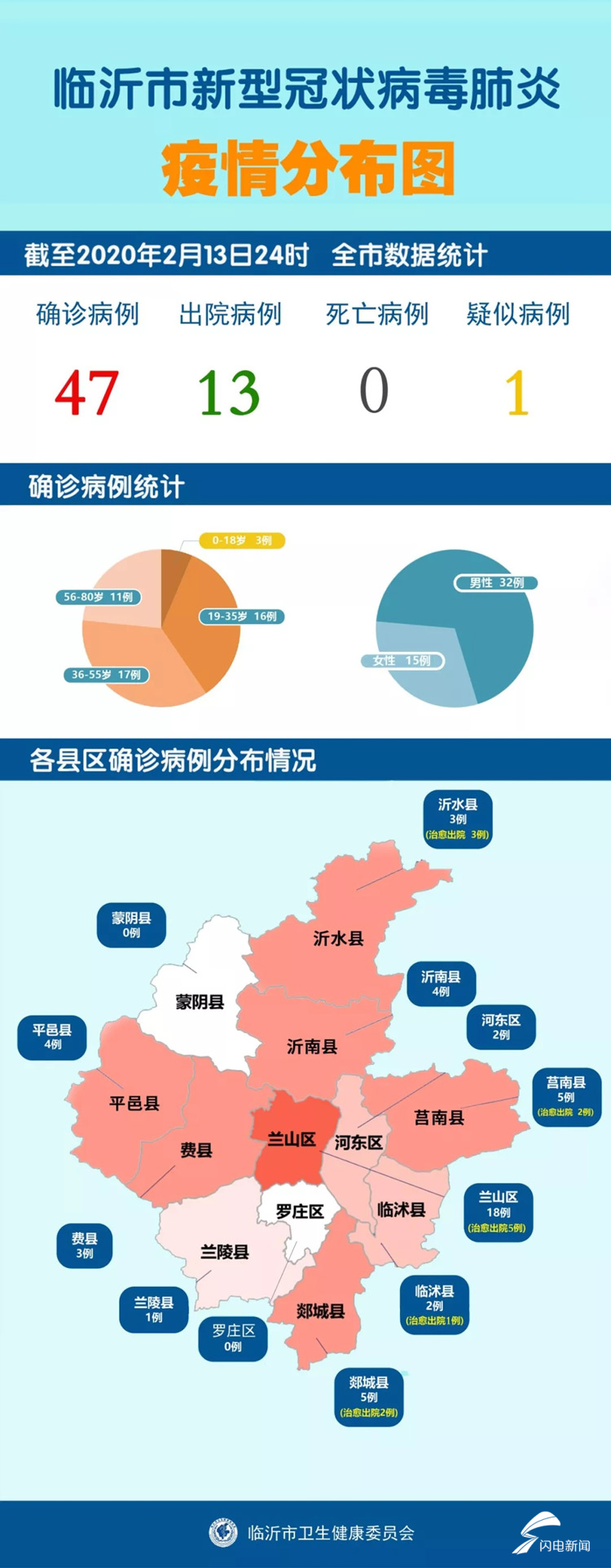 【临沂市新型肺炎确诊病例,临沂疑似新型肺炎】 【临沂市新型肺炎确诊病例,临沂疑似新型肺炎】