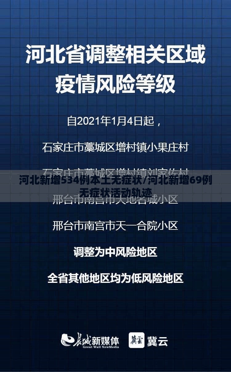 河北新增534例本土无症状/河北新增69例无症状活动轨迹 河北新增534例本土无症状/河北新增69例无症状活动轨迹