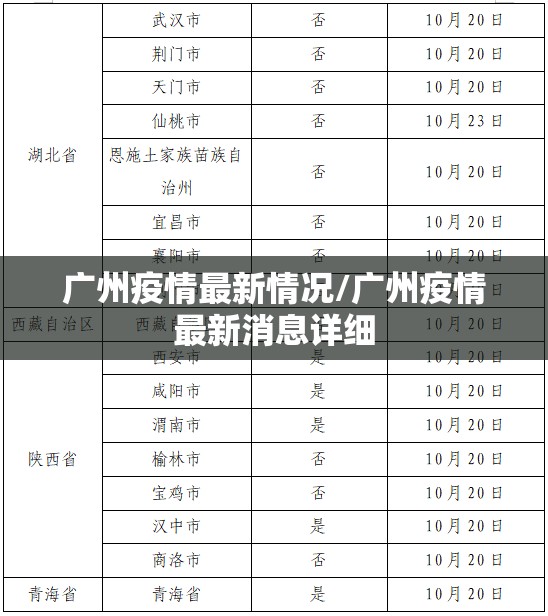广州疫情最新情况/广州疫情最新消息详细 广州疫情最新情况/广州疫情最新消息详细