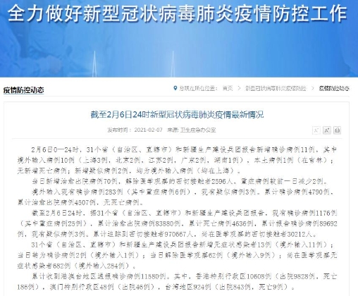 【31省新增确诊1410例,31省新增确诊病例6例】 【31省新增确诊1410例,31省新增确诊病例6例】