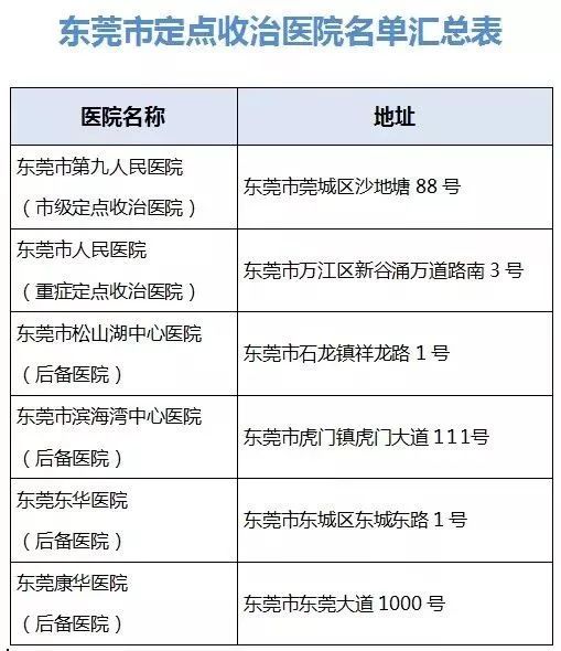 【31省新增确诊1410例,31省新增确诊病例6例】 【31省新增确诊1410例,31省新增确诊病例6例】