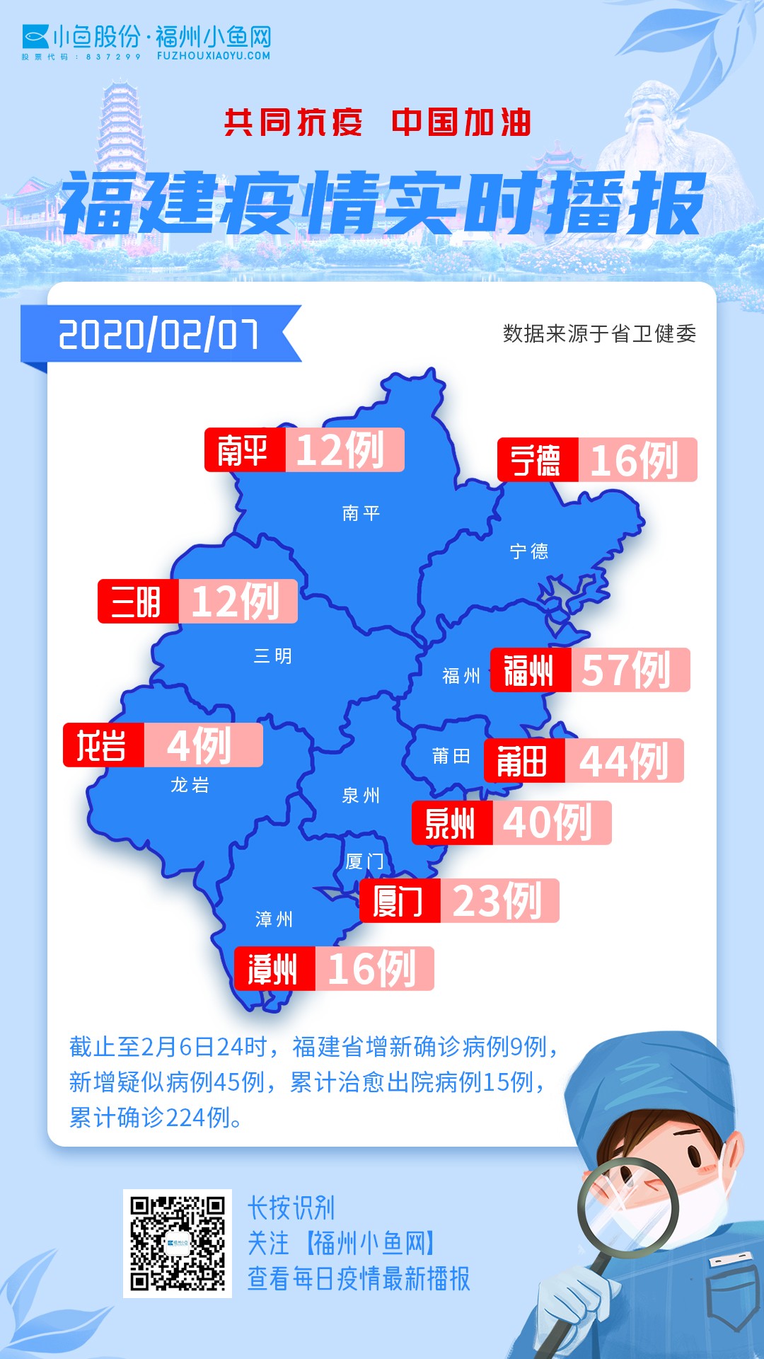 【福建疫情最新情况,福建疫情最新消息新增病例】 【福建疫情最新情况,福建疫情最新消息新增病例】