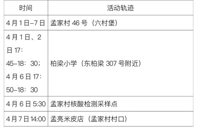 今日确诊病例轨迹公布(今日确诊病例全国确诊病例) 今日确诊病例轨迹公布(今日确诊病例全国确诊病例)