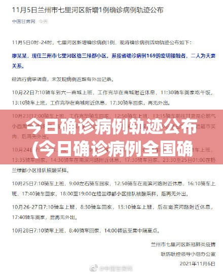 今日确诊病例轨迹公布(今日确诊病例全国确诊病例) 今日确诊病例轨迹公布(今日确诊病例全国确诊病例)