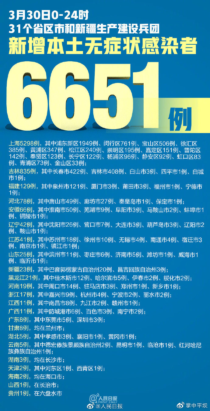 31省份增本土确诊101例(31省增确诊107例本土90例) 31省份增本土确诊101例(31省增确诊107例本土90例)