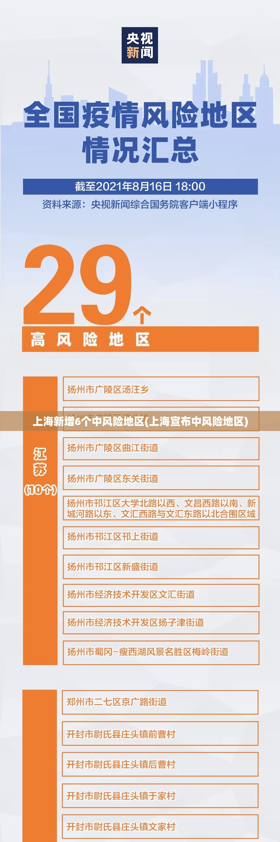 上海新增6个中风险地区(上海宣布中风险地区) 上海新增6个中风险地区(上海宣布中风险地区)